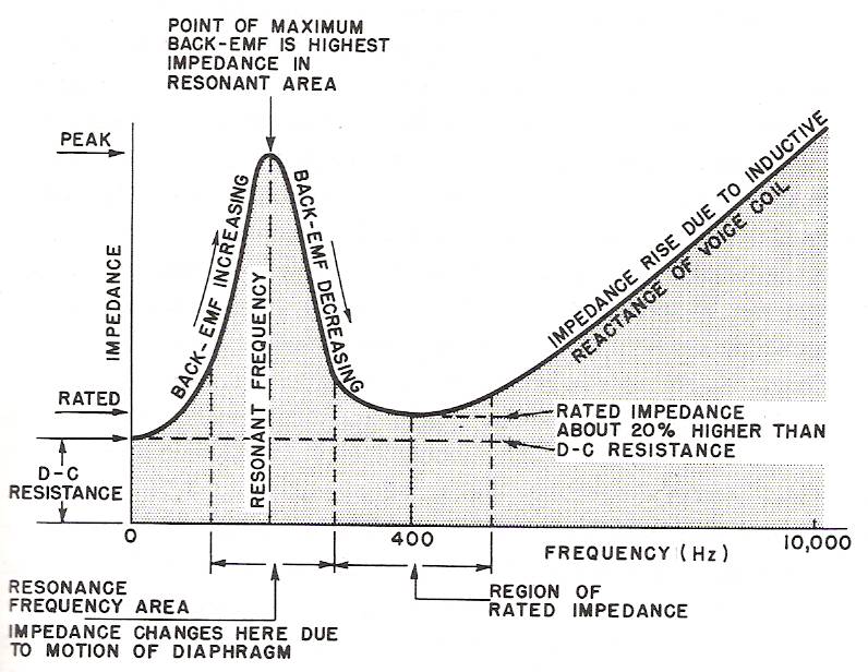 Speaker%20Impedance.jpg