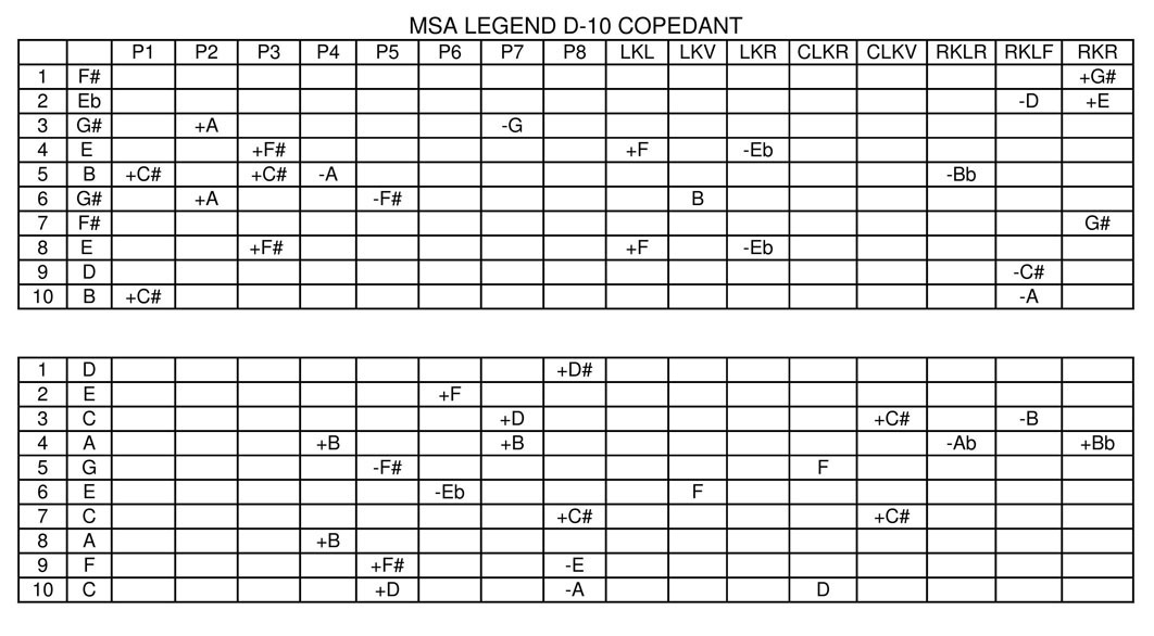 E9 Tuning Chart Pedal Steel