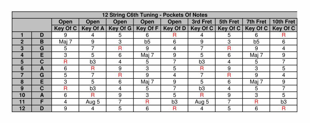 6 String Guitar Tuning Chart