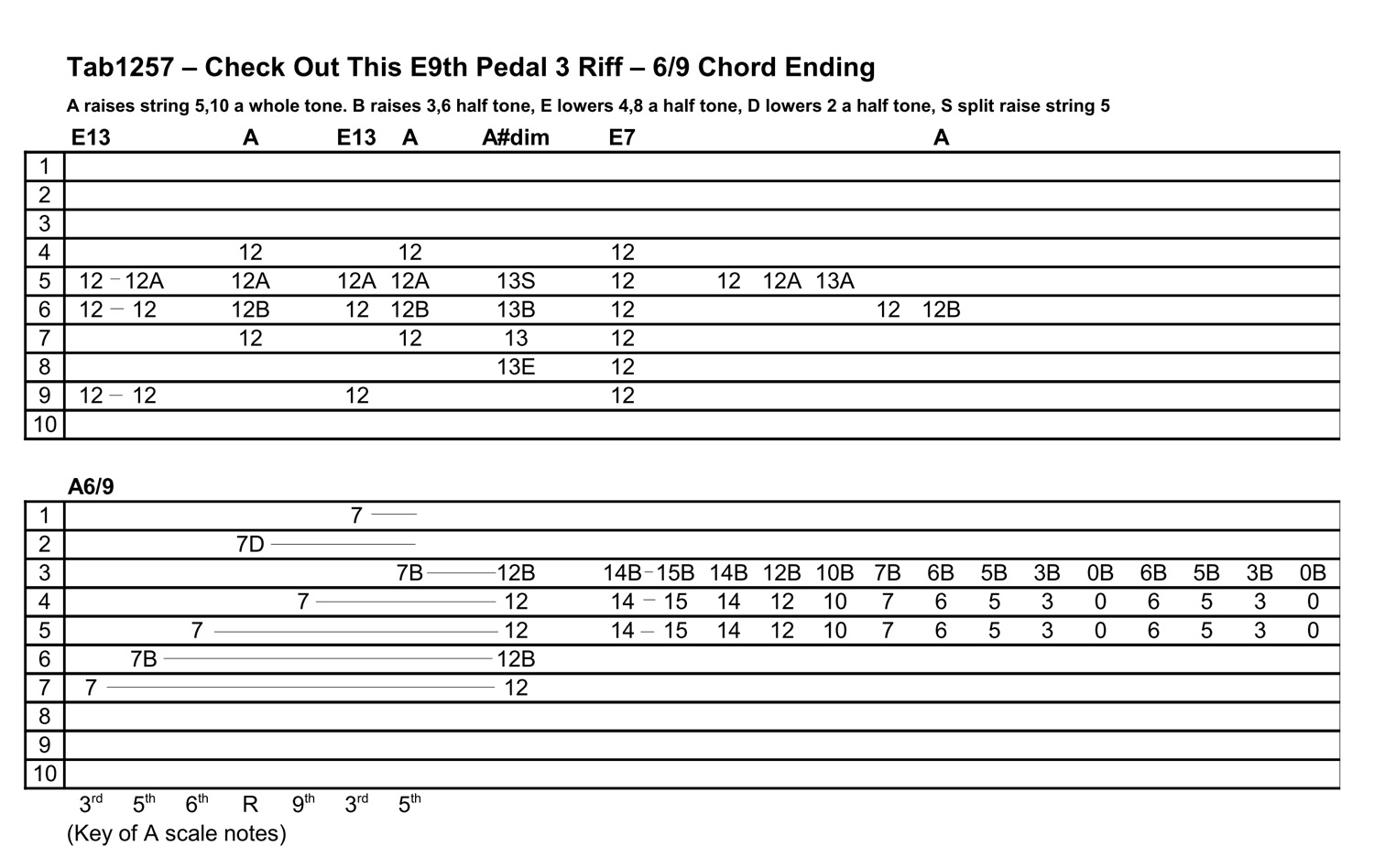 tab a 8.0 processor
