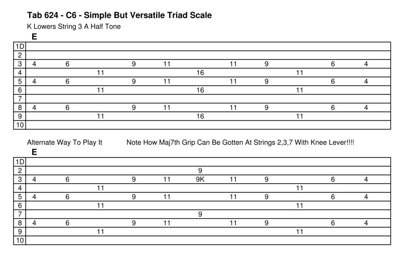 Pedal Steel Guitar Chords Chart