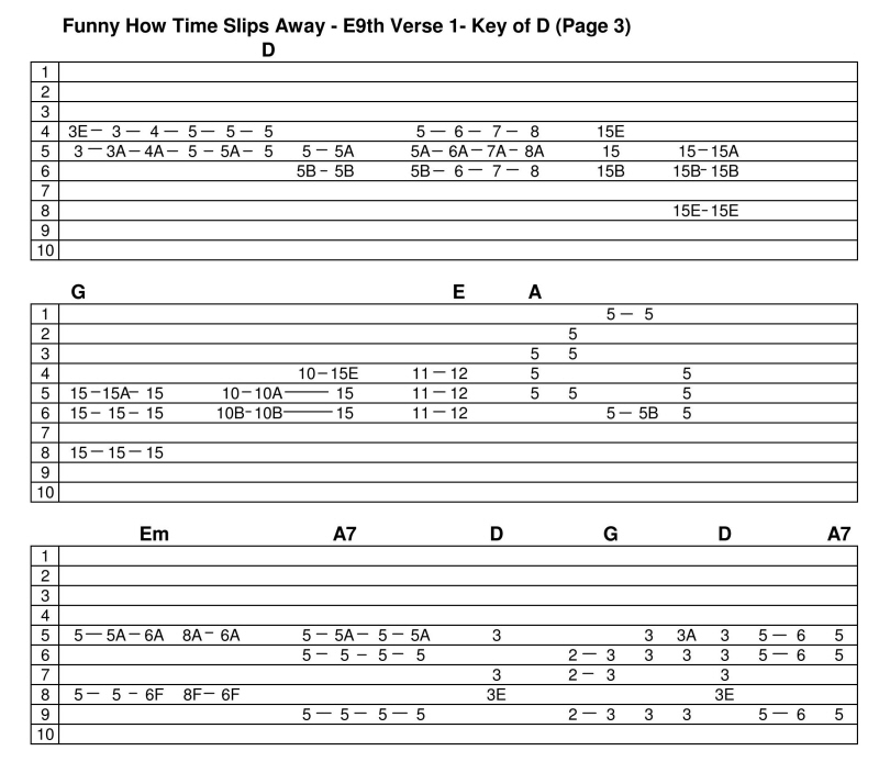How time files. Funny how time Slips away табы. Funny how time Slips away Ноты. Billy Walker - funny how time Slips away. Track Tab 4.33.