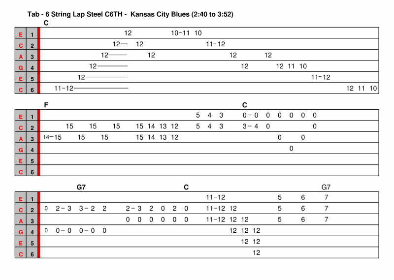 Pedal Steel Guitar Chords